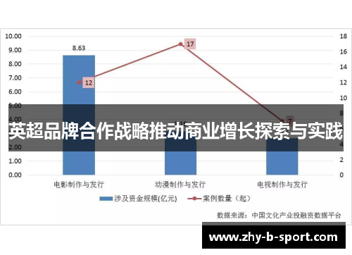 英超品牌合作战略推动商业增长探索与实践