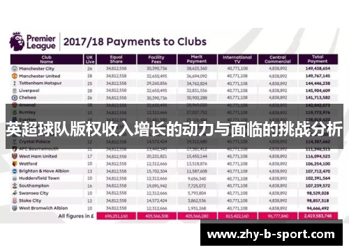英超球队版权收入增长的动力与面临的挑战分析