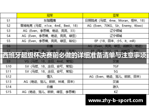 西班牙超级杯决赛前必做的详细准备清单与注意事项