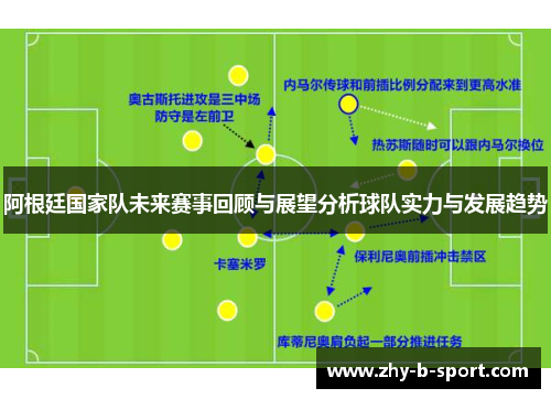 阿根廷国家队未来赛事回顾与展望分析球队实力与发展趋势 阿根廷国家队未来赛事回顾与展望分析球队实力与发展趋势