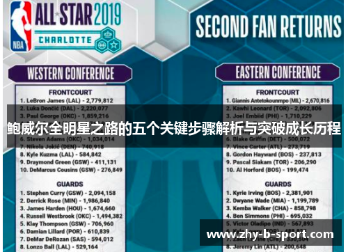 鲍威尔全明星之路的五个关键步骤解析与突破成长历程