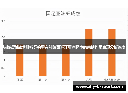 从数据到战术解析罗德里在对阵西班牙亚洲杯中的关键作用表现分析深度 从数据到战术解析罗德里在对阵西班牙亚洲杯中的关键作用表现分析深度